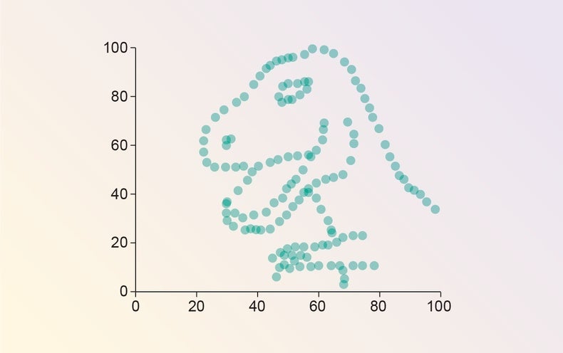 What This Graph of a Dinosaur Can Teach Us about Doing Better Science